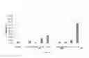 Fig. 06 - METHODS OF MODULATING THE NEGATIVE CHEMOTAXIS OF IMMUNE CELLS