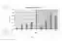 Fig. 08 - METHODS OF MODULATING THE NEGATIVE CHEMOTAXIS OF IMMUNE CELLS