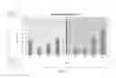 Fig. 09 - METHODS OF MODULATING THE NEGATIVE CHEMOTAXIS OF IMMUNE CELLS