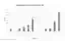 Fig. 15 - METHODS OF MODULATING THE NEGATIVE CHEMOTAXIS OF IMMUNE CELLS