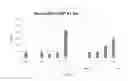 Fig. 19 - METHODS OF MODULATING THE NEGATIVE CHEMOTAXIS OF IMMUNE CELLS