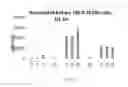 Fig. 23 - METHODS OF MODULATING THE NEGATIVE CHEMOTAXIS OF IMMUNE CELLS