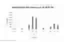 Fig. 26 - METHODS OF MODULATING THE NEGATIVE CHEMOTAXIS OF IMMUNE CELLS