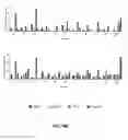 Fig. 06 - Variable epitope library compositions and methods of therapeutic and prophylactic use