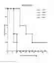 Fig. 12 - Mesothelin Vaccines and Model Systems