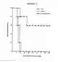 Fig. 15 - Mesothelin Vaccines and Model Systems