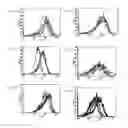 Fig. 26 - Mesothelin Vaccines and Model Systems