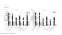 Fig. 17 - Live-attenuated vaccine against plague