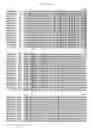 Fig. 15 - Recombinant CDV compositions and uses thereof