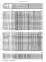 Fig. 16 - Recombinant CDV compositions and uses thereof