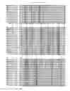 Fig. 17 - Recombinant CDV compositions and uses thereof