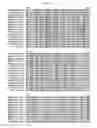 Fig. 18 - Recombinant CDV compositions and uses thereof