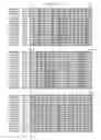 Fig. 25 - Recombinant CDV compositions and uses thereof