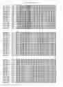Fig. 26 - Recombinant CDV compositions and uses thereof