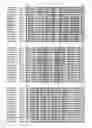 Fig. 27 - Recombinant CDV compositions and uses thereof