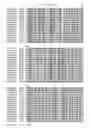 Fig. 28 - Recombinant CDV compositions and uses thereof