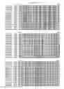 Fig. 30 - Recombinant CDV compositions and uses thereof