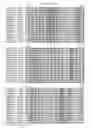 Fig. 31 - Recombinant CDV compositions and uses thereof