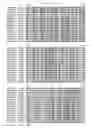 Fig. 32 - Recombinant CDV compositions and uses thereof