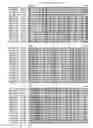 Fig. 33 - Recombinant CDV compositions and uses thereof