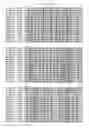 Fig. 34 - Recombinant CDV compositions and uses thereof