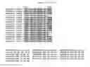 Fig. 36 - Recombinant CDV compositions and uses thereof