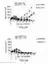 Fig. 02 - Modulation of tumor immunity
