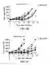 Fig. 10 - Modulation of tumor immunity