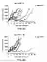 Fig. 12 - Modulation of tumor immunity