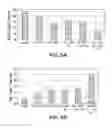 Fig. 15 - Modulation of tumor immunity