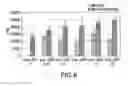 Fig. 16 - Modulation of tumor immunity