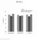 Fig. 14 - Compositions and methods for stabilizing protein-containing formulations
