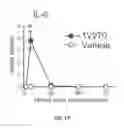 Fig. 02 - USES OF PHOSPHOLIPID CONJUGATES OF SYNTHETIC TLR7 AGONISTS