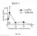 Fig. 03 - USES OF PHOSPHOLIPID CONJUGATES OF SYNTHETIC TLR7 AGONISTS