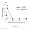 Fig. 04 - USES OF PHOSPHOLIPID CONJUGATES OF SYNTHETIC TLR7 AGONISTS