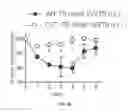Fig. 12 - USES OF PHOSPHOLIPID CONJUGATES OF SYNTHETIC TLR7 AGONISTS