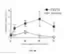 Fig. 13 - USES OF PHOSPHOLIPID CONJUGATES OF SYNTHETIC TLR7 AGONISTS