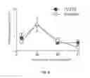 Fig. 15 - USES OF PHOSPHOLIPID CONJUGATES OF SYNTHETIC TLR7 AGONISTS