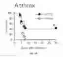 Fig. 20 - USES OF PHOSPHOLIPID CONJUGATES OF SYNTHETIC TLR7 AGONISTS