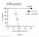 Fig. 22 - USES OF PHOSPHOLIPID CONJUGATES OF SYNTHETIC TLR7 AGONISTS