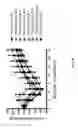 Fig. 26 - USES OF PHOSPHOLIPID CONJUGATES OF SYNTHETIC TLR7 AGONISTS