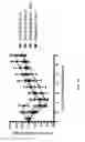 Fig. 27 - USES OF PHOSPHOLIPID CONJUGATES OF SYNTHETIC TLR7 AGONISTS