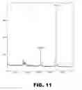 Fig. 11 - COMPOSITIONS COMPRISING VITAMIN B12 AND INTRINSIC FACTOR AND METHODS OF USE THEREOF