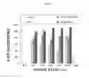 Fig. 08 - Graft copolymer polyelectrolyte complexes for drug delivery