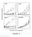 Fig. 09 - Methods for treating cancer using an immunotoxin