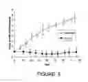 Fig. 10 - Methods for treating cancer using an immunotoxin