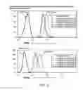 Fig. 18 - Methods and compositions for protein delivery