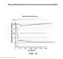 Fig. 20 - Methods and compositions for protein delivery