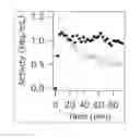 Fig. 07 - Multimodal imaging of fibrin