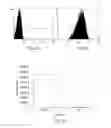 Fig. 03 - HER2 binders
